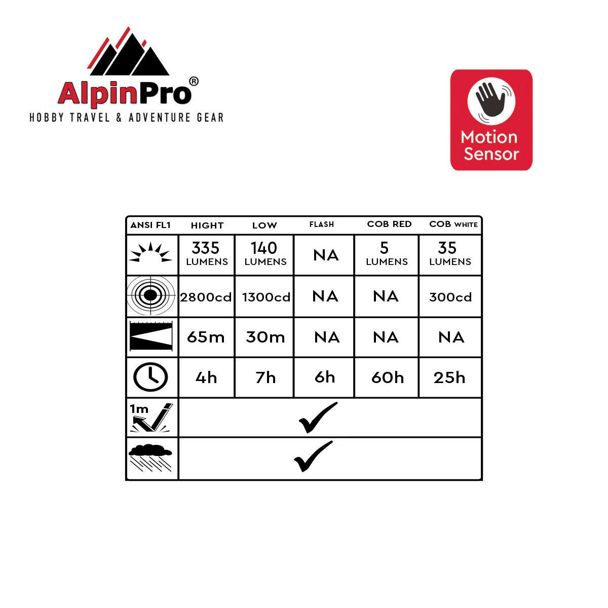 Alpin Επαναφορτιζόμενος Φακός Κεφαλής LED IPX4 Μέγιστη Φωτεινότητα 335lm